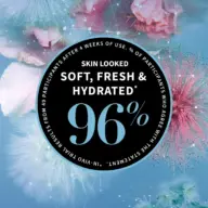96% agree skin looked soft, fresh, hydrated after 4 weeks. Floral background.