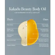 Kakadu Beauty Body Oil comparison chart with benefits and drawbacks.