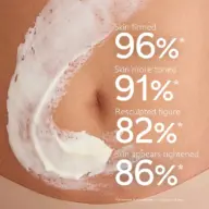 Cream applied to skin with text: Skin firmed 96%, toned 91%, resculpted 82%, tightened 86%.