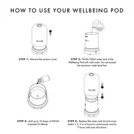 Instructions for using a NEOM Wellbeing Pod in four steps.