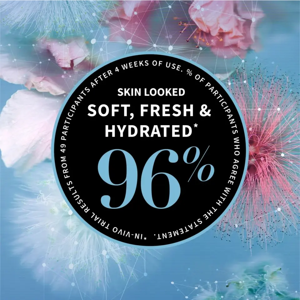 96% agree skin looked soft, fresh, hydrated after 4 weeks. Floral background.