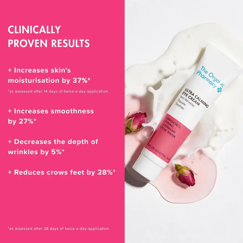 Clinically proven results text with eye cream tube and rose petals on a pink and white background.
