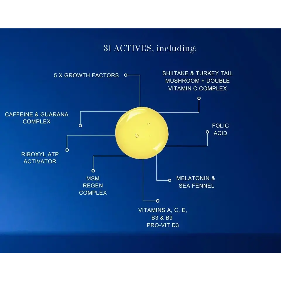 Yellow droplet with text listing active ingredients like vitamins, growth factors, and complexes.