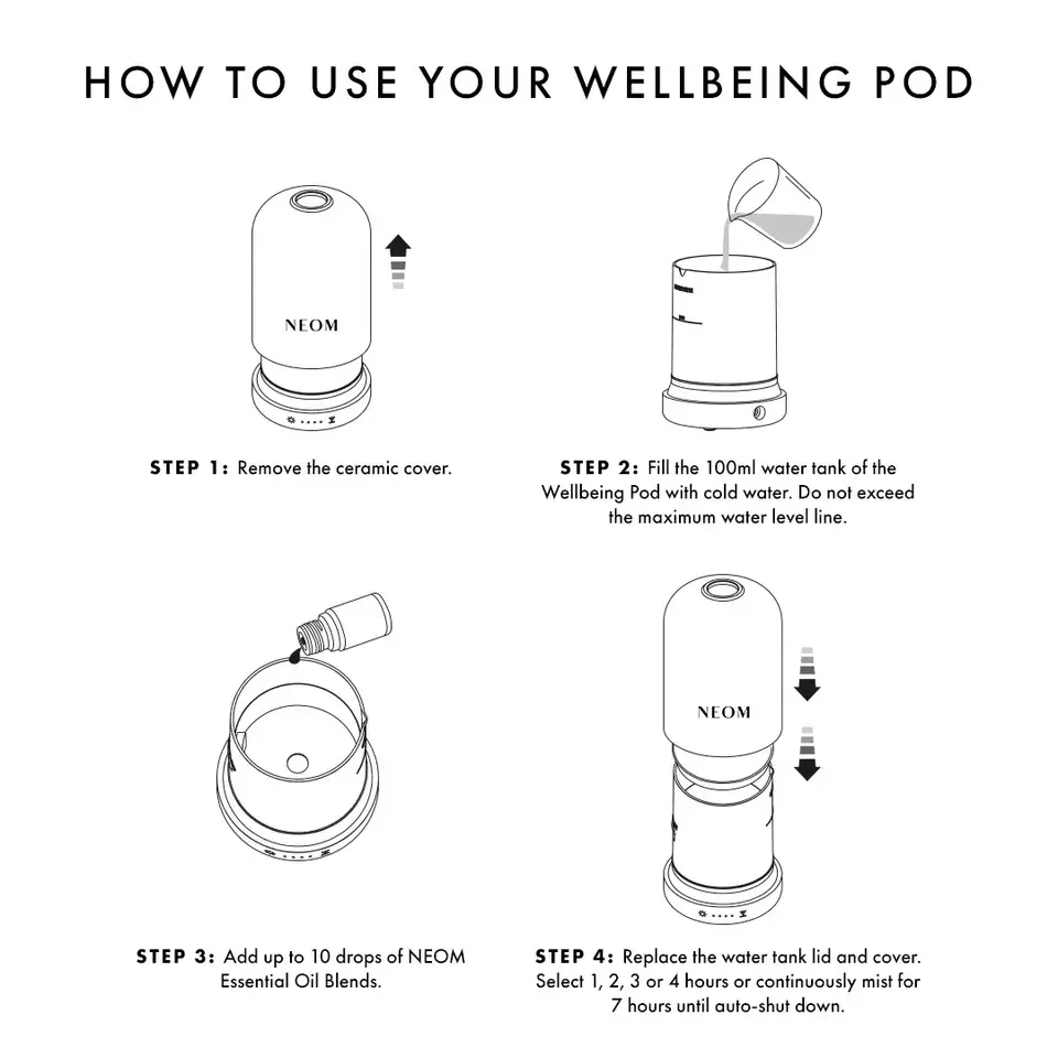 Instructions for using a NEOM Wellbeing Pod in four steps.