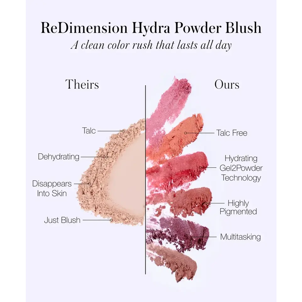 ReDimension Hydra Powder Blush comparison: talc vs. talc-free, hydrating, highly pigmented, multitasking.